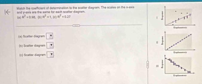 Match the coefficient of determination to the scatter diagram. The scales on the x-axis
and y-axis are the same for each scatter diagram.
(a) R^2=0.98 。 (b) R^2=1 , (c) R^2=0.27
Explanntory
(a) Scatter diagram ?
(b) Scatter diagram □ 
u
(c) Scatter diagram ?
E aplenatory