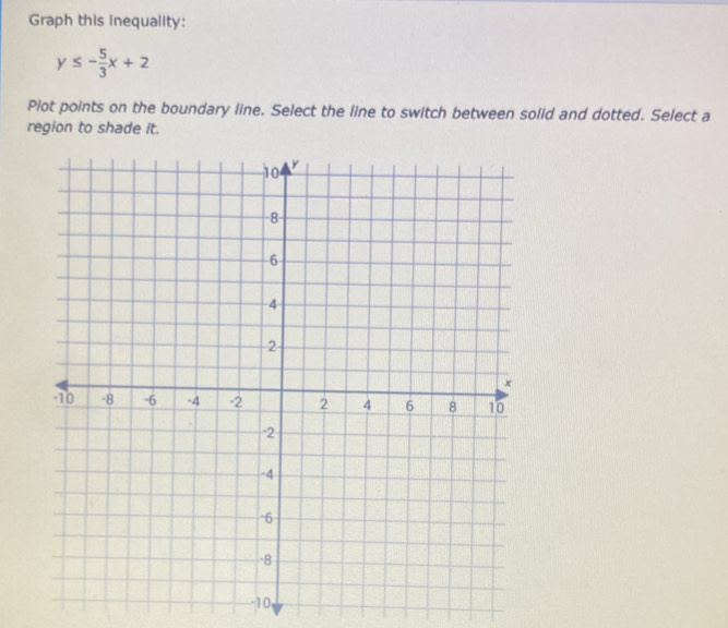 Solved: Graph this inequality: y≤ - 5/3 x+2 Plot points on the boundary ...