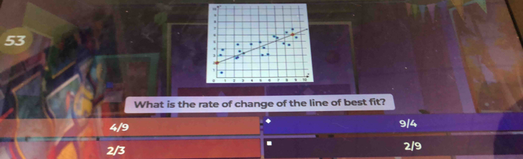 What is the rate of change of the line of best fit?
4/9 9/4.
2/3 2/9