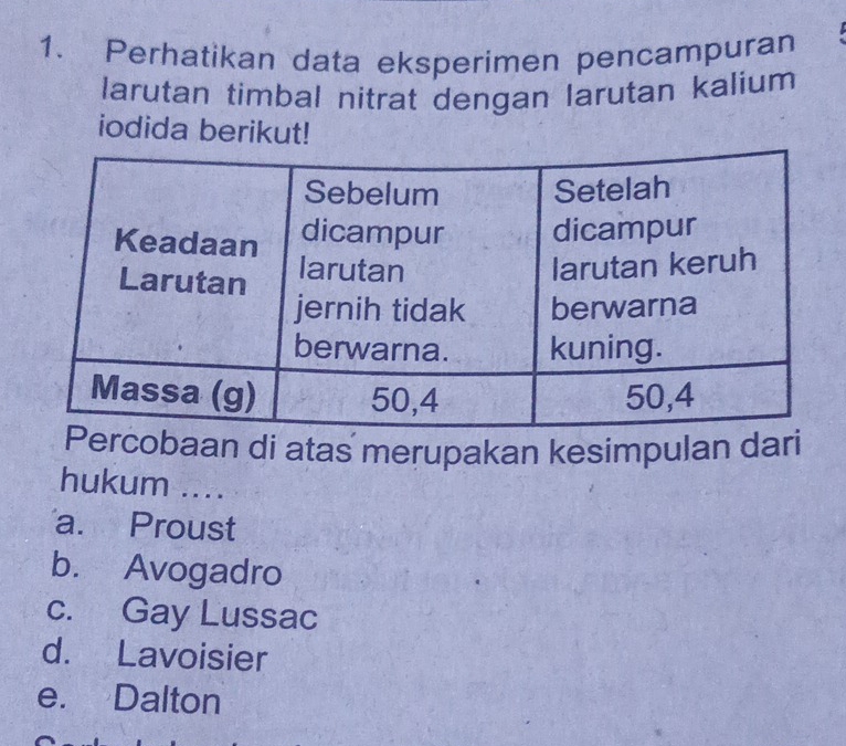 Perhatikan data eksperimen pencampuran
larutan timbal nitrat dengan larutan kalium
iodida berikut!
cobaan di atas merupakan kesimpulan dari
hukum ....
a. Proust
b. Avogadro
c. Gay Lussac
d. Lavoisier
e. Dalton