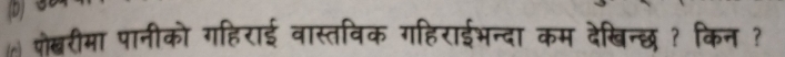 पोखरीमा पानीको गहिराई वास्तविक गहिराईभन्दा कम देखिन्छ ? किन ?