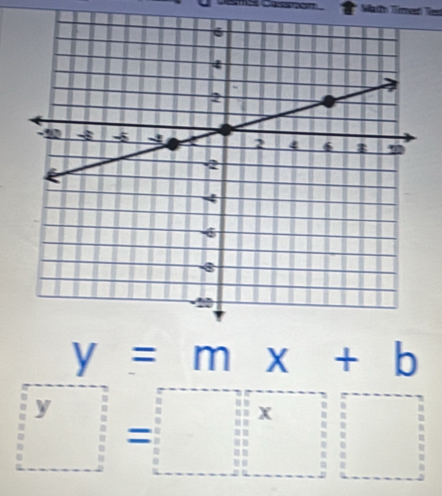 Marh Tmen Ties
y=mx+b
□ =□ □