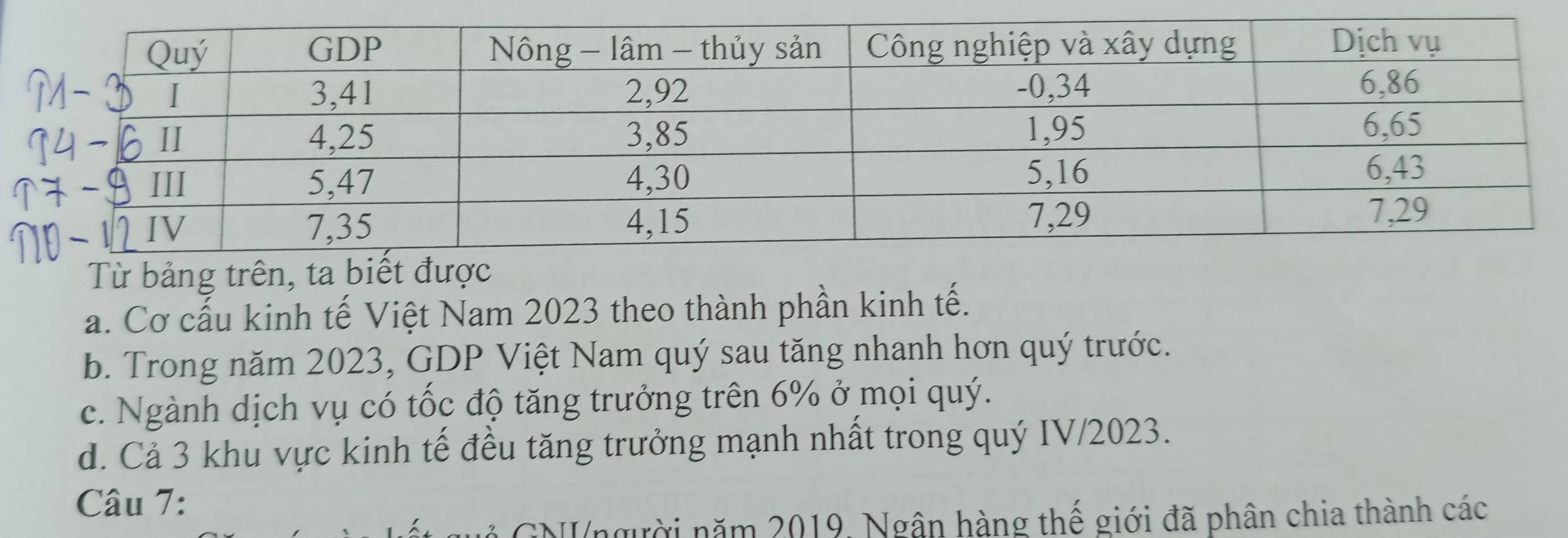 Từ bảng trên 
a. Cơ cấu kinh tế Việt Nam 2023 theo thành phần kinh tế. 
b. Trong năm 2023, GDP Việt Nam quý sau tăng nhanh hơn quý trước. 
c. Ngành dịch vụ có tốc độ tăng trưởng trên 6% ở mọi quý. 
d. Cả 3 khu vực kinh tế đều tăng trưởng mạnh nhất trong quý IV/ 2023. 
Câu 7: 
GNngười năm 2019, Ngân hàng thế giới đã phân chia thành các