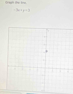 Graph the line.
-3x+y=3