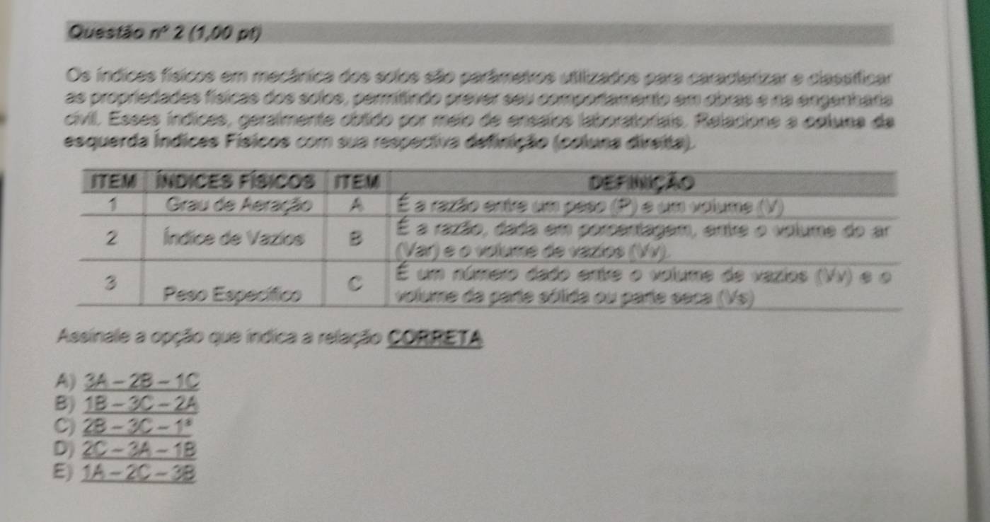 Questão n° 2 (1,00 pt)
Os índices físicos em mecânica dos solos são parâmetros utilizados para caraciarizar e classificar
as propriedades físicas dos solos, permfindo prever seu comportamento em obras e na engenhara
civil. Esses índices, geralmente obtido por meio de ensálos laboratoriais. Relacione a celuna da
esquerda Índices Físicos com sua respectiva definição (coluna direita).
Assinale a opção que índica a relação CORRETA
A) _ 3A-2B-1C
B) 1B-3C-2A
C) 28-3C-1^3
D) 2C-3A-1B
E) _ 1A-2C-3B