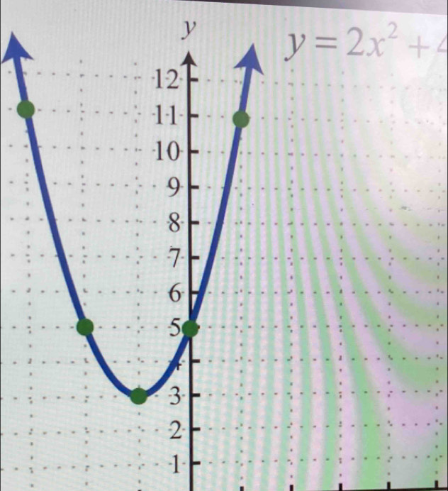 y=2x^2+4