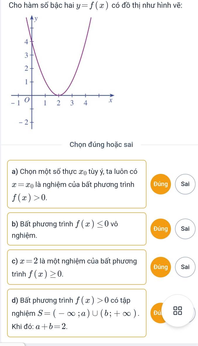 Cho hàm số bậc hai y=f(x) có đồ thị như hình vẽ:
Chọn đúng hoặc sai
a) Chọn một số thực x₀ tùy ý, ta luôn có
x=x_0 là nghiệm của bất phương trình Đúng Sai
f(x)>0. 
b) Bất phương trình f(x)≤ 0 vô Sai
Đúng
nghiệm.
c) x=2 là một nghiệm của bất phương
Đúng Sai
trình f(x)≥ 0. 
d) Bất phương trình f(x)>0 có tập
nghiệm S=(-∈fty ;a)∪ (b;+∈fty ). Đú 88
Khi đó: a+b=2.