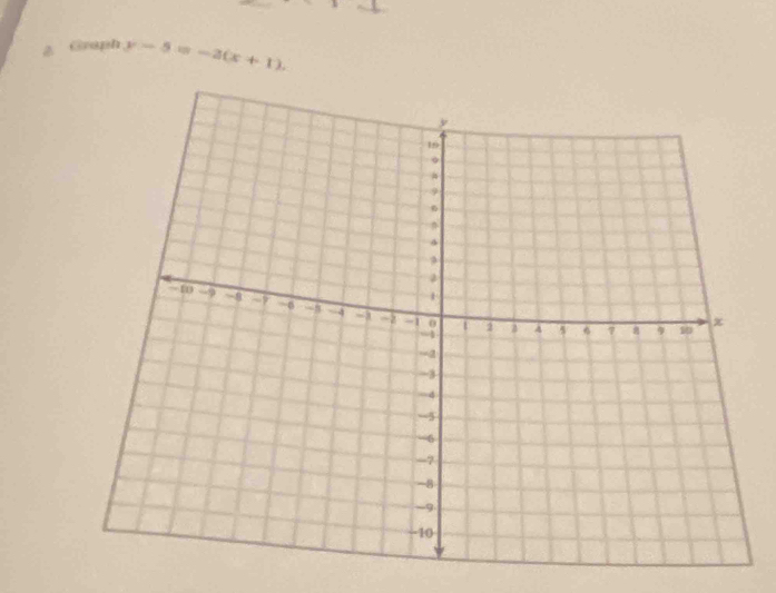 Graph y-5=-2(x+1).