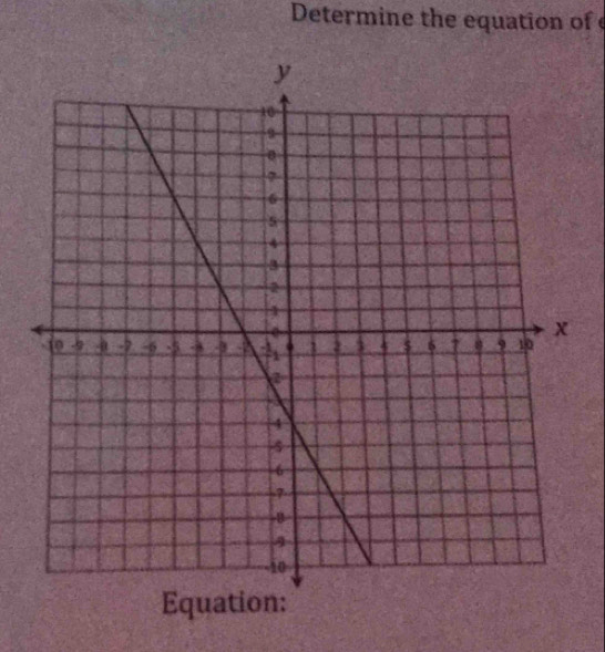 Determine the equation of