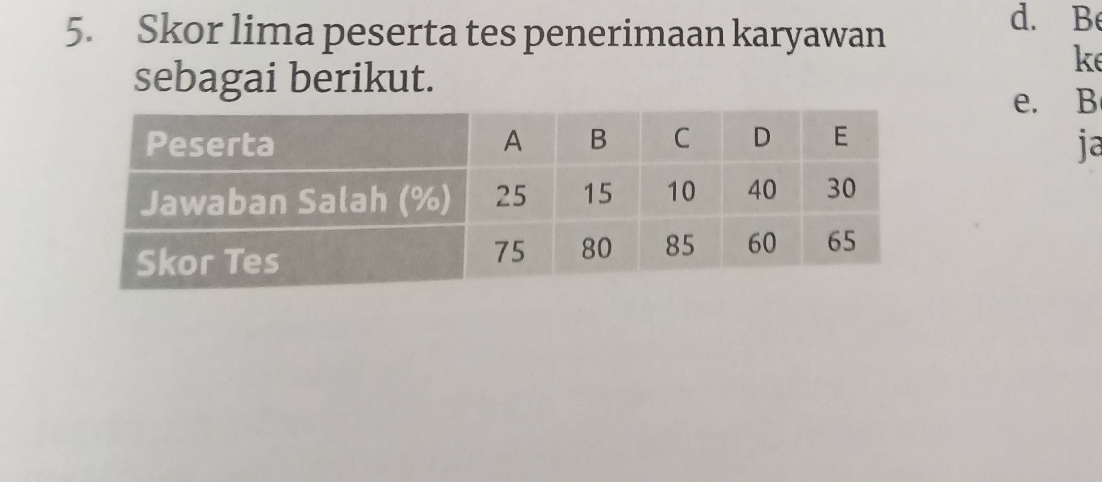 Skor lima peserta tes penerimaan karyawan 
d. Be 
sebagai berikut. 
ke 
e. B 
ja