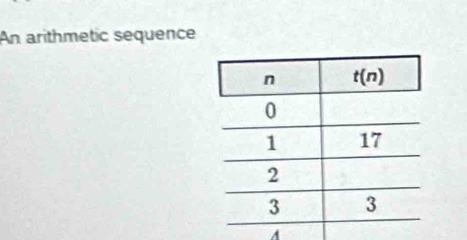 An arithmetic sequence
A