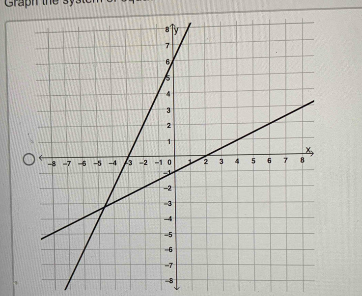 Graph the sy