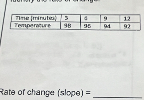 Rate of change (slope) =_