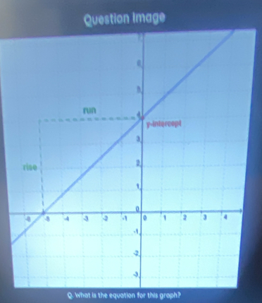 What is the equation for this graph?