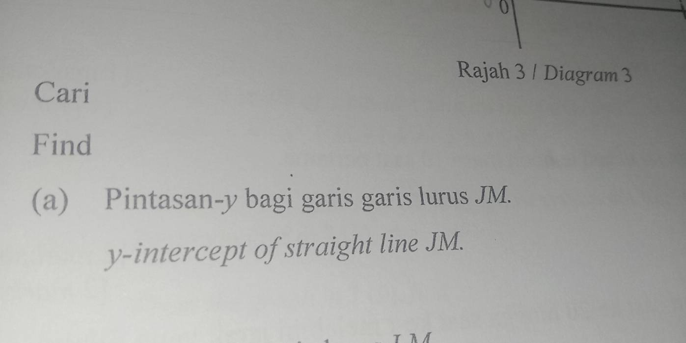 Rajah 3 / Diagram 3 
Cari 
Find 
(a) Pintasan- y bagi garis garis lurus JM. 
y-intercept of straight line JM.