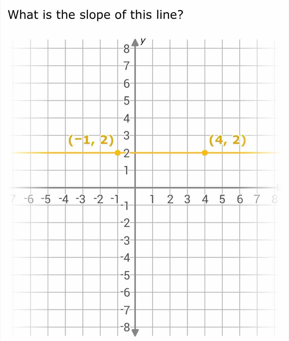 What is the slope of this line?
78
-8