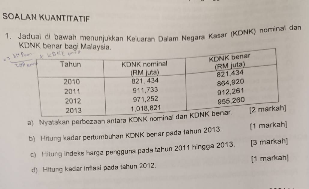 SOALAN KUANTITATIF 
1. Jadual di bawah menunjukkan Keluaran Dalam Negara Kasar (KDNK) nominal dan 
KDNK benar bagi Malaysia. 
a) Nyatakan perbezaan antara KDNK n 
b) Hitung kadar pertumbuhan KDNK benar pada tahun 2013. [1 markah] 
c) Hitung indeks harga pengguna pada tahun 2011 hingga 2013. [3 markah] 
d) Hitung kadar inflasi pada tahun 2012. [1 markah]