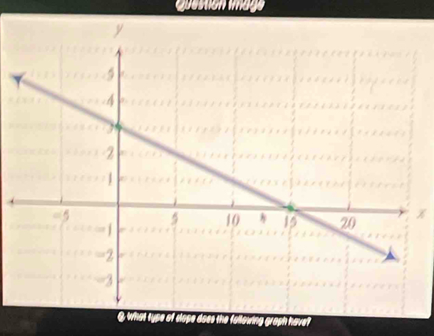 guestion image 
oes the following graph have?