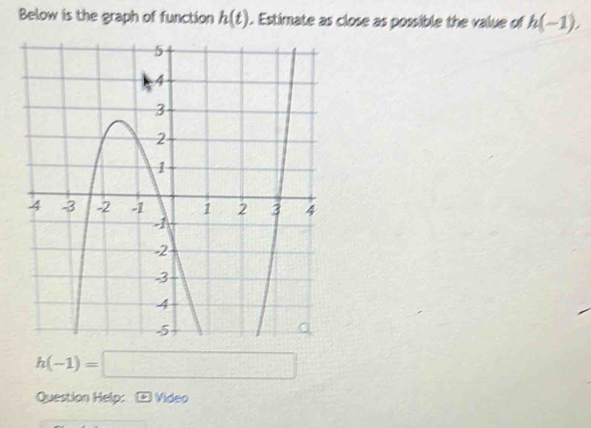 Below is the graph of function h(t). Estimate as close as possible the value of h(-1),
h(-1)=□
Question Help: Video