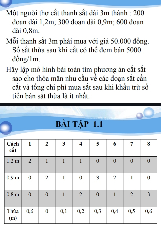 Một người thợ cắt thanh sắt dài 3m thành : 200
đoạn dài 1,2m; 300 đoạn dài 0,9m; 600 đoạn 
dài 0,8m. 
Mỗi thanh sắt 3m phải mua với giá 50.000 đồng. 
Số sắt thừa sau khi cắt có thể đem bán 5000
đồng/ 1m. 
Hãy lập mô hình bài toán tìm phương án cắt sắt 
sao cho thỏa mãn nhu cầu về các đoạn sắt cần 
cắt và tổng chi phí mua sắt sau khi khấu trừ số 
tiền bán sắt thừa là ít nhất. 
Bài Tập 1.1