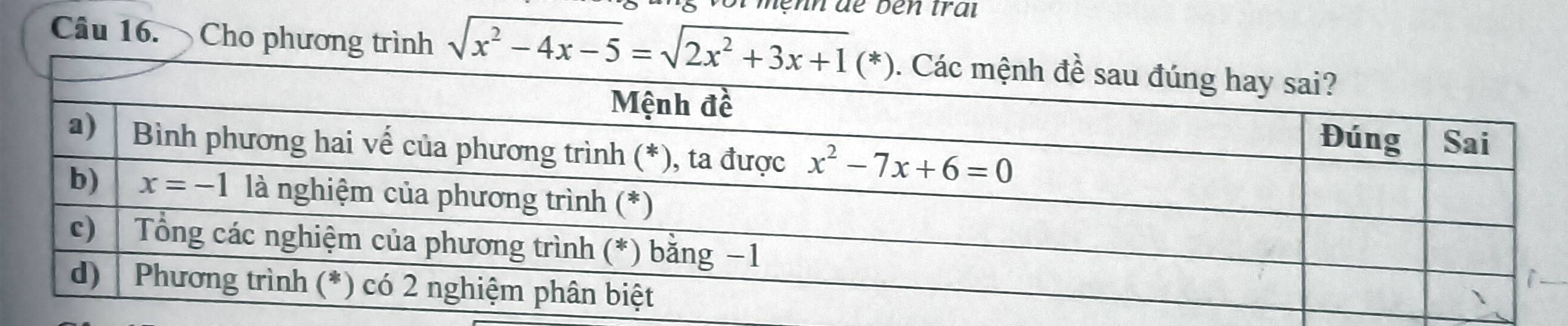 ben trai
Câu 16. Cho phương trình sqrt(x^2-4x-5)=sqrt(2x^2+3x+1)(*)