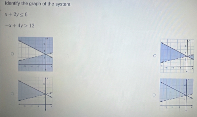 Identify the graph of the system.
x+2y≤ 6
-x+4y>12