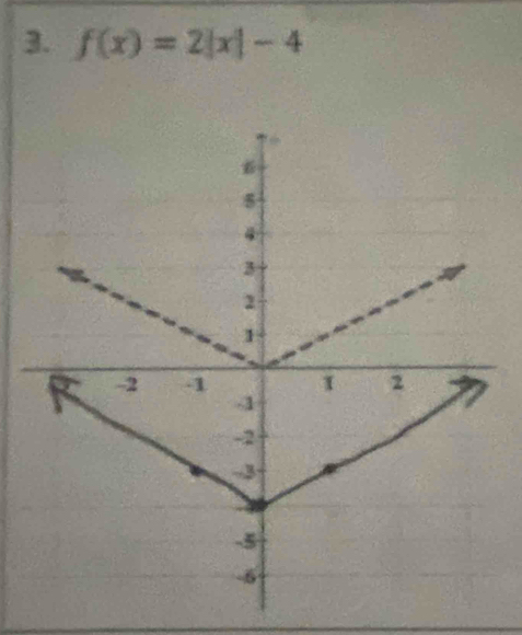 f(x)=2|x|-4