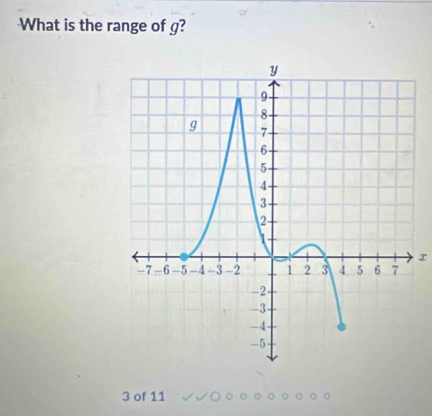 What is the range of g?
x
3 of 11