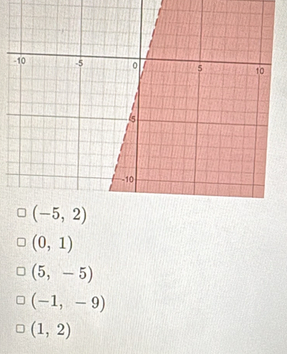 (0,1)
(5,-5)
(-1,-9)
(1,2)