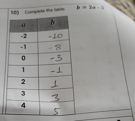 te the table. b=2a-3