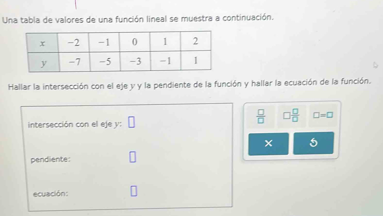 Una tabla de valores de una función lineal se muestra a continuación. 
Hallar la intersección con el eje y y la pendiente de la función y hallar la ecuación de la función. 
intersección con el eje y : □
 □ /□   □  □ /□   □ =□
pendiente: □ 
ecuación: