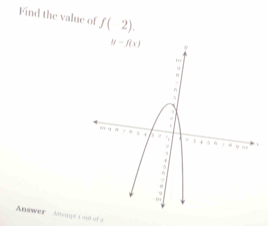 Find the value of f(-2).
Answer  Attempt 1 out of 2