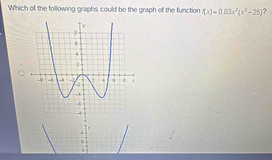 Which of the following graphs could be the graph of the function f(x)=0.03x^2(x^2-25) ?
` y
8
6
4