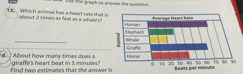 MTA Use the graph to answer the question. 
15. Which animal has a heart rate that is 
about 2 times as fast as a whale's? Average Heart Rate 
Human 
Elephant 
_ 
: Whale 
Giraffe 
6. About how many times does a Horse 
giraffe's heart beat in 5 minutes? 0 10 20 30 40 50 60 70 80 90
Find two estimates that the answer is Beats per minute