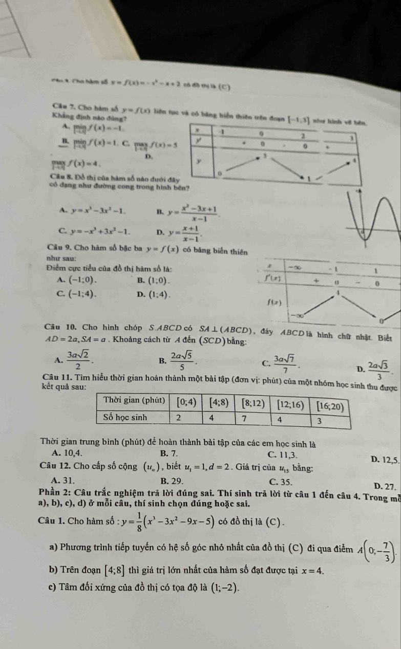 Chu X Cho hàm số y=f(x)=-x^2-x+2 có đã thị là (C)
Câu 7. Cho hàm số y=f(x) liên tục và có bằng biển thiê
Khẳng định nào đủng?
A. minf(x)=-1
_B. limlimits _-∈fty /f(xf(x)=1. C. limlimits _xto -∈fty f(x)=5
D.
P f(x)=4.
Cầu 8. Đỗ thị của hàm số nào đưới
có đạng như đường cong trong hìn
A. y=x^3-3x^2-1. B. y= (x^2-3x+1)/x-1 .
C. y=-x^3+3x^2-1. D. y= (x+1)/x-1 .
Câu 9. Cho hàm số bậc ba y=f(x) có bảng biến thiên
như sau:
Điểm cực tiểu của đồ thị hàm số là:
A. (-1;0). B. (1;0).
C. (-1;4). D. (1;4).
Câu 10. Cho hình chóp S.ABCD có SA ⊥ (ABC) D) ,đảy ABCD là hình chữ nhật. Biết
AD=2a,SA=a. Khoảng cách từ A đến (SCD)bằng:
B.
A.  3asqrt(2)/2 .  2asqrt(5)/5 .  3asqrt(7)/7 . D.  2asqrt(3)/3 .
C.
Câu 11. Tìm hiểu thời gian hoàn thành một bài tập (đơn vị: phút) của một nhóm học sinh thu được
kết quả sau:
Thời gian trung bình (phút) để hoàn thành bài tập của các em học sinh là
A. 10,4. B. 7.
C. 11,3. D. 12,5.
Câu 12. Cho cấp số cộng (u_n) , biết u_1=1,d=2. Giá trị của u_15 bằng:
A. 31. B. 29. C. 35. D. 27.
Phần 2: Câu trắc nghiệm trã lời đúng sai. Thí sinh trả lời từ câu 1 đến câu 4. Trong mỗ
a), b), c), d) ở mỗi câu, thí sinh chọn đúng hoặc sai.
Câu 1. Cho hàm số : y= 1/8 (x^3-3x^2-9x-5) có đồ thị la(C).
a) Phương trình tiếp tuyến có hệ số góc nhỏ nhất của đồ thị (C) đi qua điểm A(0;- 7/3 ).
b) Trên đoạn [4;8] thì giá trị lớn nhất của hàm số đạt được tại x=4.
c) Tâm đối xứng của đồ thị có tọa độ là (1;-2).