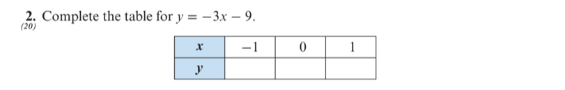 Complete the table for y=-3x-9. 
(20)