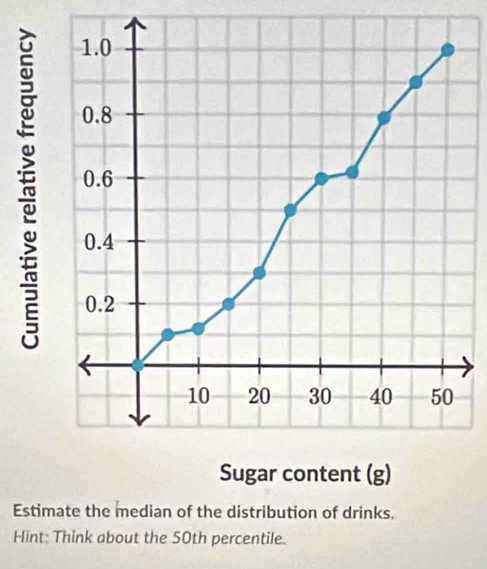 Estimate the median of the distribution of drinks. 
Hint: Think about the 50th percentile.