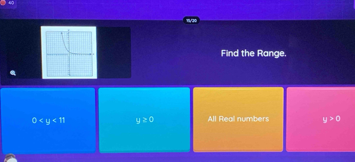 40
15/20
Find the Range.
Q
0
y≥ 0 All Real numbers y>0