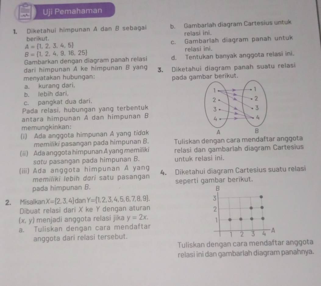 Uji Pemahaman
1. Diketahui himpunan A dan B sebagai b. Gambarlah diagram Cartesius untuk
berikut. relasi ini.
A= 1,2,3,4,5 c. Gambarlah diagram panah untuk
B= 1,2,4,9,16,25 relasi ini.
Gambarkan dengan diagram panah relasi d. Tentukan banyak anggota relasi ini.
dari himpunan A ke himpunan B yang 3. Diketahui diagram panah suatu relasi
menyatakan hubungan: pada gambar berikut.
a. kurang dari,
b. lebih dari,
c. pangkat dua dari.
Pada relasi, hubungan yang terbentuk
antara himpunan A dan himpunan B
memungkinkan:
(i) Ada anggota himpunan A yang tidɑk
memiliki pasangan pada himpunan B. Tuliskan dengan cara mendaftar anggota
(ii) Ada anggota himpunan A yang memiliki relasi dan gambarlah diagram Cartesius
sɑtu pasangan pada himpunan B. untuk relasi ini.
(iii) Ada anggota himpunan A yang 4. Diketahui diagram Cartesius suatu relasi
memiliki lebih dɑri satu pasangan
pada himpunan B. seperti gambar berikut.
B
2. Misalkan X= 2,3,4 dan Y= 1,2,3,4,5,6,7,8,9 .
3
Dibuat relasi dari X ke Y dengan aturan 2
(x,y) menjadi anggota relasi jika y=2x.
1
a. Tuliskan dengan cara mendaftar
anggota dari relasi tersebut.
1 2 3 4 A
Tuliskan dengan cara mendaftar anggota
relasi ini dan gambarlah diagram panahnya.