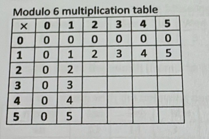 Modulo 6 multiplication table