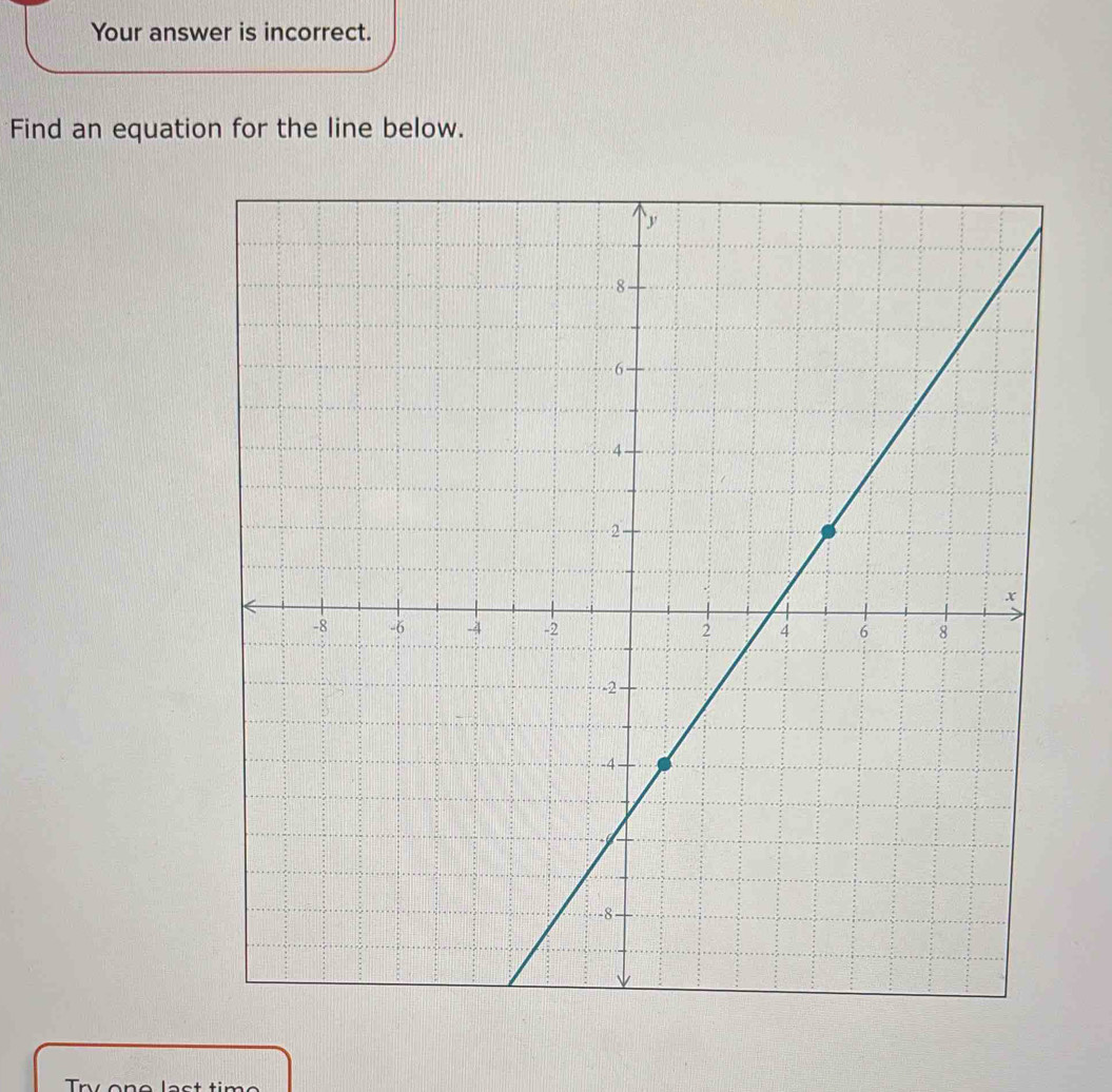 Your answer is incorrect. 
Find an equation for the line below.
T