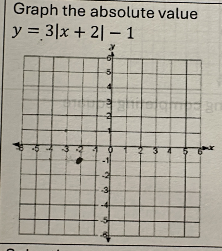 Graph the absolute value
y=3|x+2|-1
X