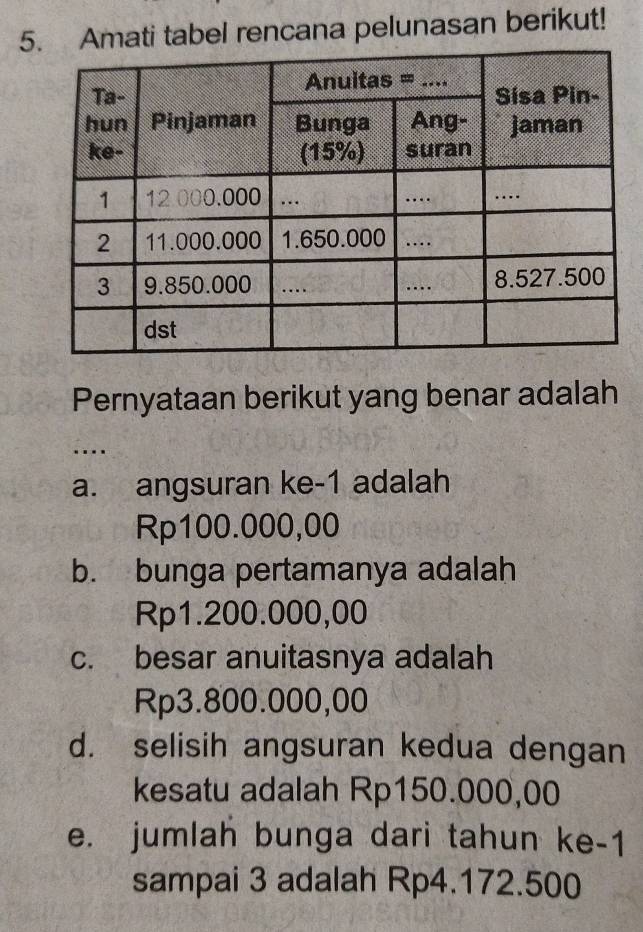 Amati tabel rencana pelunasan berikut!
Pernyataan berikut yang benar adalah
_...
a. angsuran ke -1 adalah
Rp100.000,00
b. bunga pertamanya adalah
Rp1.200.000,00
c. besar anuitasnya adalah
Rp3.800.000,00
d. selisih angsuran kedua dengan
kesatu adalah Rp150.000,00
e. jumlah bunga dari tahun ke -1
sampai 3 adalah Rp4.172.500