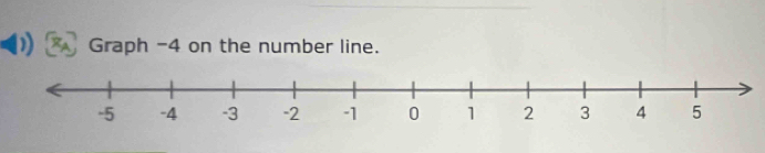 Graph -4 on the number line.