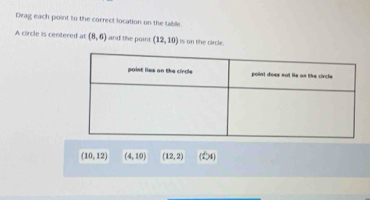 Drag each point to the correct location on the table.
A circle is centered at (8,6) and the poin (12,10) is on the circle.
(10,12) (4,10) (12,2) (24)