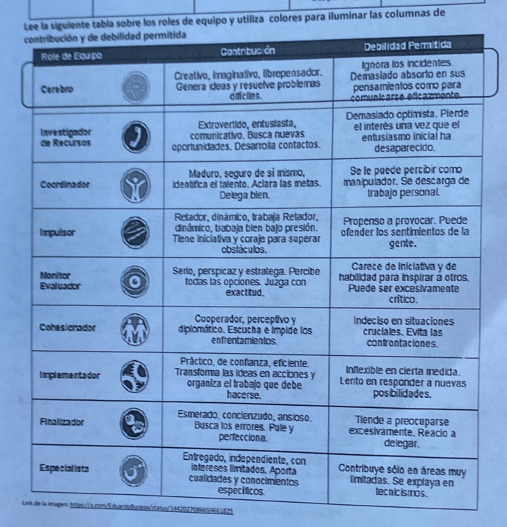 Le la siguiente tabla sobre los roles de equipo y utiliza colores para iluminar las columnas de 
Link die la limagen: https://x.com/Edvardoðurzoa/status/1442027086659661825