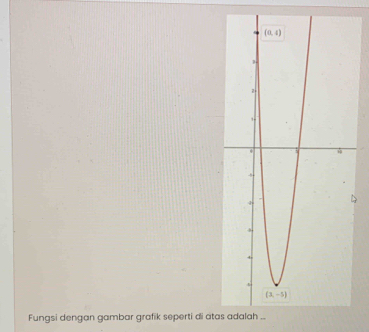 Fungsi dengan gambar grafik seperti di atas adalah ...