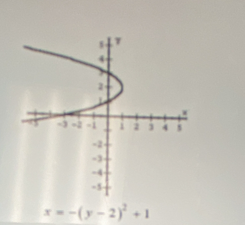 x=-(y-2)^2+1