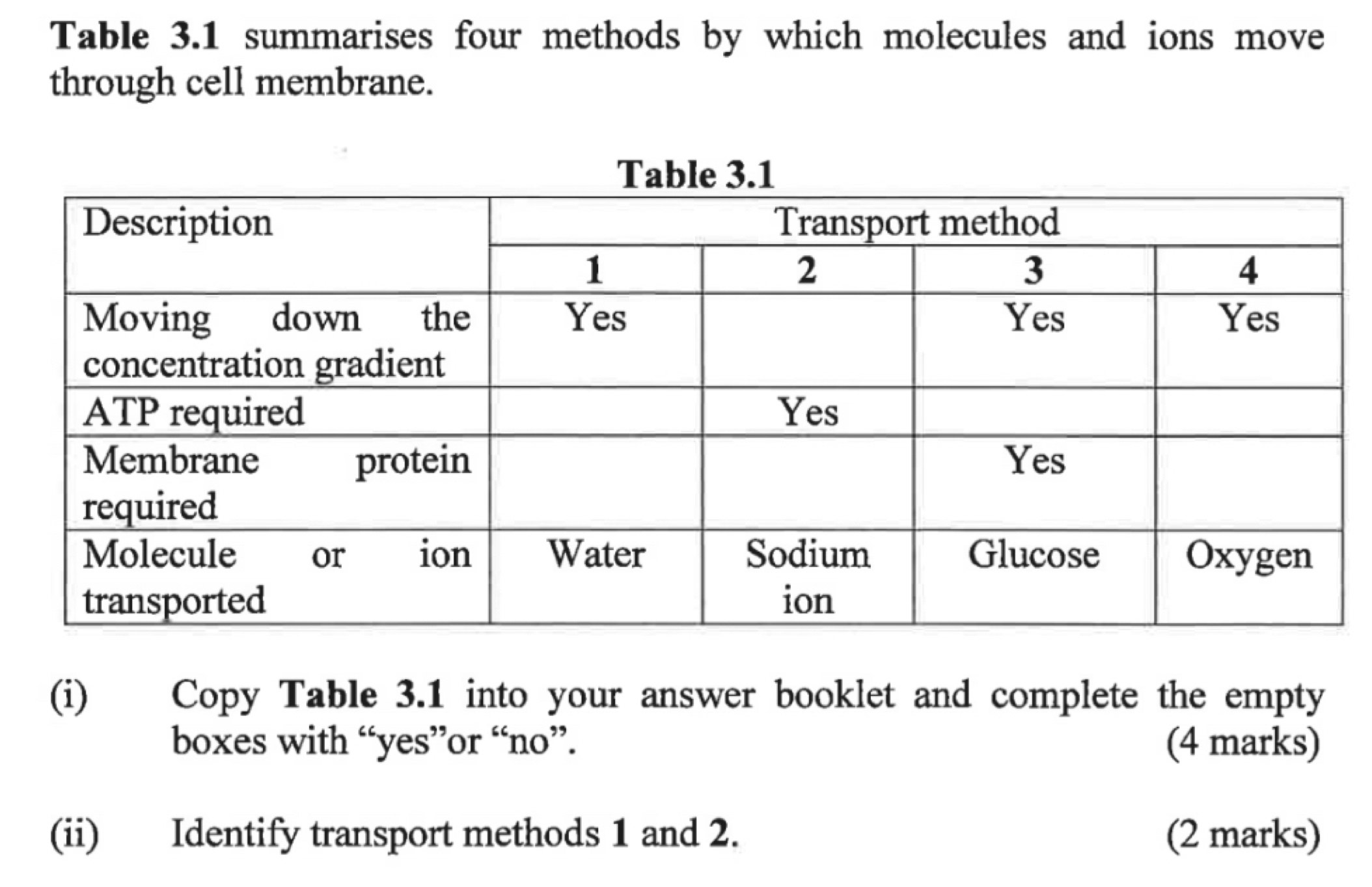 Table 3.1 summarises four methods by which molecules and ions move 
through cell membrane. 
(i) Copy Table 3.1 into your answer booklet and complete the empty 
boxes with “yes”or “no”. (4 marks) 
(ii) Identify transport methods 1 and 2. (2 marks)