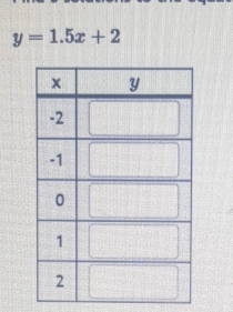 y=1.5x+2